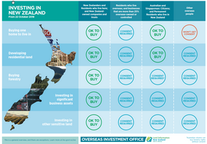 New Foreign Buyer Rules