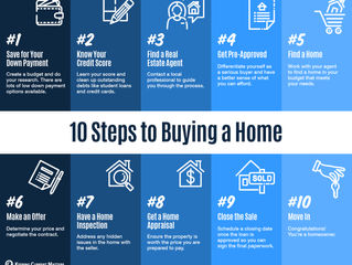 10 Steps to Buying a Home