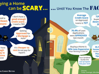Buying A Home Can Be Scary… Until You Know The Facts
