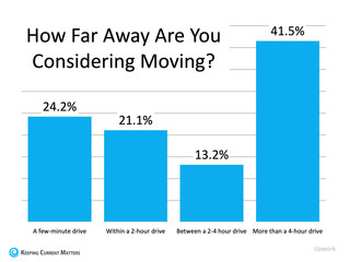 Why Working from Home May Spark Your Next Move