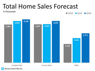 2019 Will Be A Great Year For Buyers AND Sellers