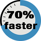 Gauge graphic showing 70% faster time-to-decision with Derive compared to traditional business intelligence tools, highlighting dramatic speed and efficiency gains.