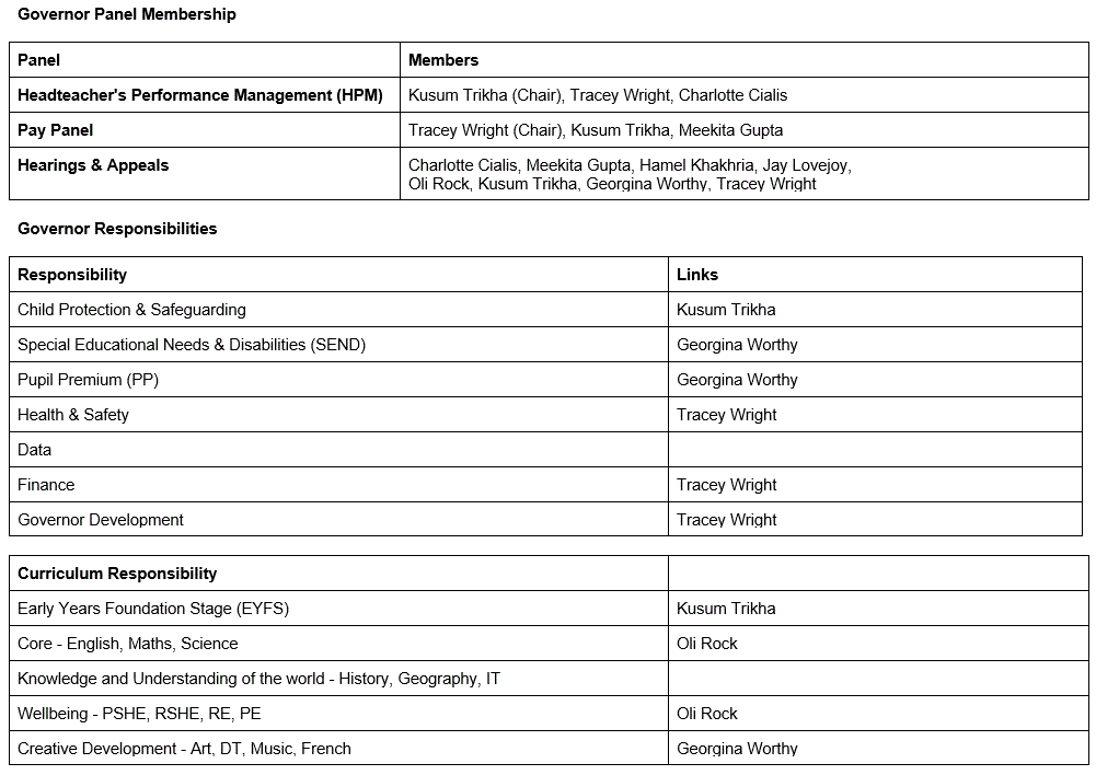 Roles & Responsibilities.GIF