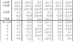 2026年5月の販売生乳数量1.8％減　5カ月連続で前年下回る―農畜産業振興機構