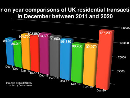 The Busiest December for the Wisbech Housing Market Since 2006