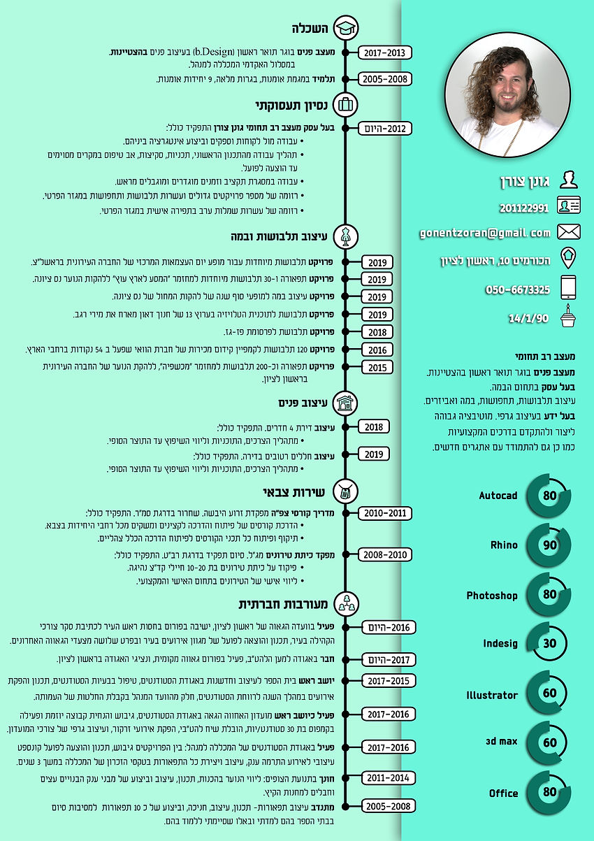 קורות חיים גונן צורן 13.10.jpg