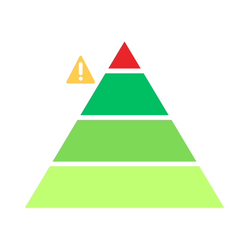 multi level alarm.png