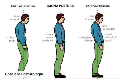 PANCAFIT. Dott. Gianpiero Bossi. Riequilibrio posturale. Postura. Borgosesia