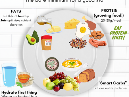 Nutrition & Healthy Eating: California Breakfast