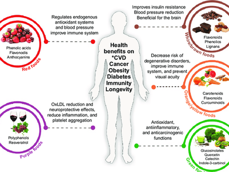 Nutrition & Healthy Eating: Vitamins for Vitality