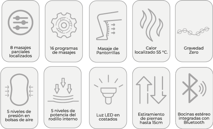 Funciones principales