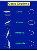 Apollonius - Conic Sections.jpg