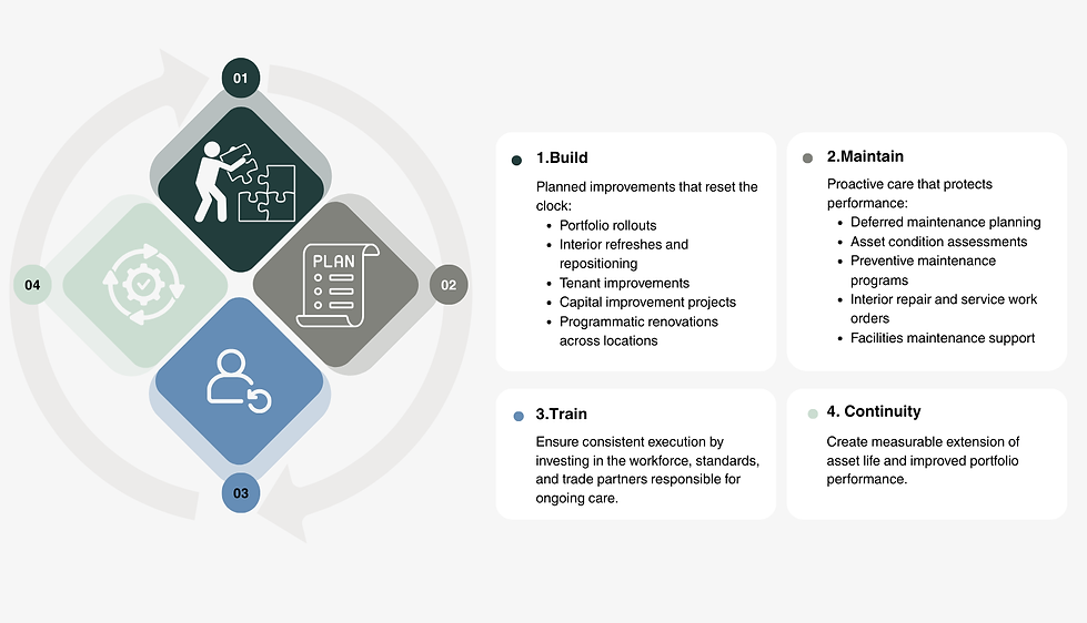 construction and facilities maintenance model with skilled labor risk model