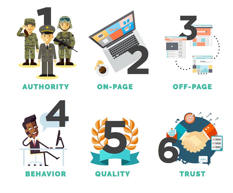 Simplifying SEO The 6 Core Metrics You Need to Know