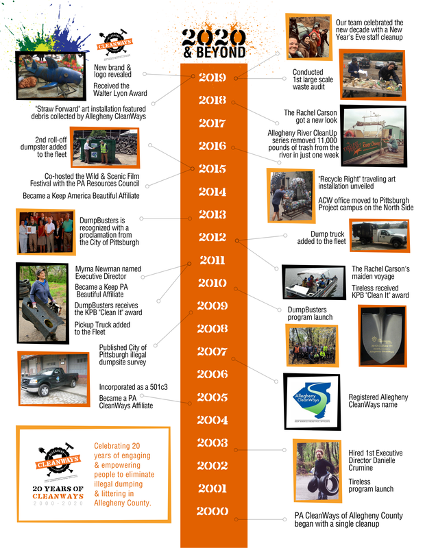 Allegheny Cleanways content media