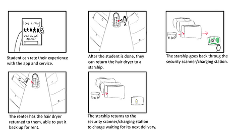 p1uxstoryboard2.png