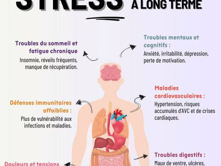 Les méfaits du stress .. 🙃 et l'accompagnement en sophrologie 🥰