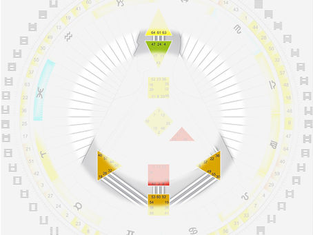 Het binnenste wiel van de Rave Mandala met de 64 poorten rond de lichaamsgrafiek. Instituut voor Human Design.