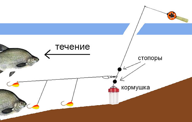 ловля леща на комбайн рыбалка на комбайн