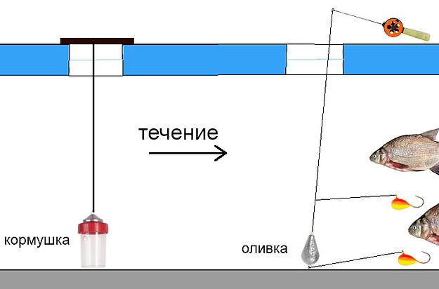 ловля леща на комбайн рыбалка на комбайн