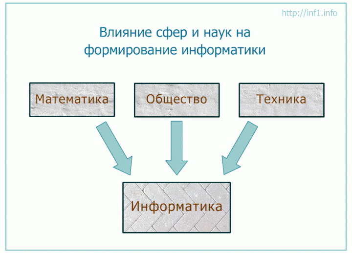 Это наука один из разделов информатики изучающий способы формирования и редактирования изображений