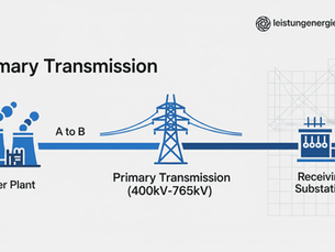 Primary Transmission: Definition, How Does It Work