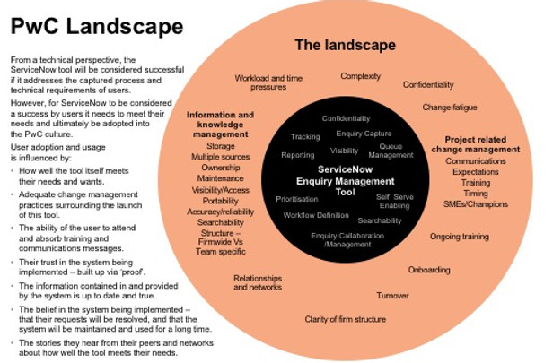 PwC Landscatpe.jpg