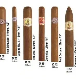 Cigar Sizes and Shapes: Everything You Need to Know About Corona, Robusto, and Churchill Formats