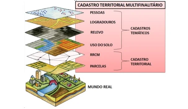 Cadastro Territorial Multifinalitário - imagem: Cobrac - UFSC (reprodução)