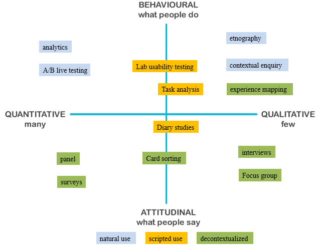 research methods.gif