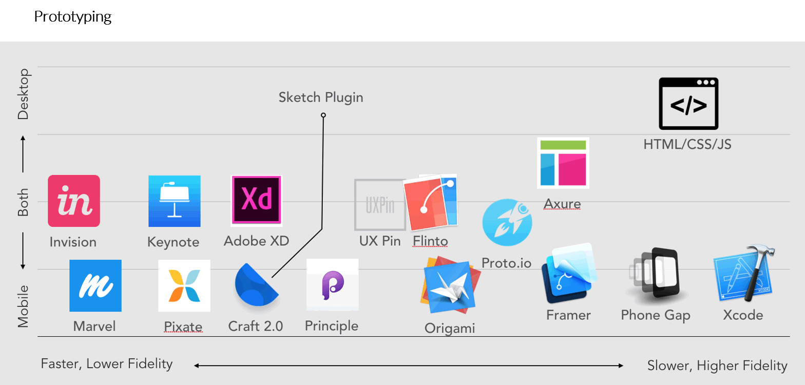 prototypetools.gif