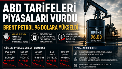 ABD Tarifeleri Piyasaları Sarstı: Petrol 96 Doları Aştı, Küresel Endekslerde Satış Baskısı Arttı