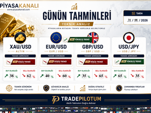31.08.2026 XAUUSD - EURUSD - GBPUSD - USDJPY Analitik Genel Bakış