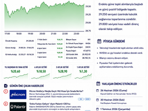 Nasdaq 100'de Toparlanma Sinyalleri Güçleniyor: Gözler Teknoloji ve Yapay Zeka Hisselerinde