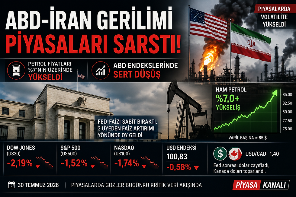 ABD-İran Gerilimi Piyasaları Sarstı: Petrol %7 Yükseldi, Gözler Yeni Ekonomik Verilerde