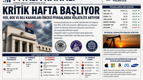 Haftalık Piyasa Takvimi: Fed, BOE ve BOJ Kararları Öncesi Kritik Hafta Başlıyor (27 Temmuz - 31 Temmuz