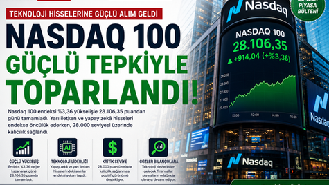 Nasdaq 100 Güçlü Tepkiyle Toparlandı: Teknoloji Hisseleri Yeniden Alım Dalgasına Öncülük Ediyor