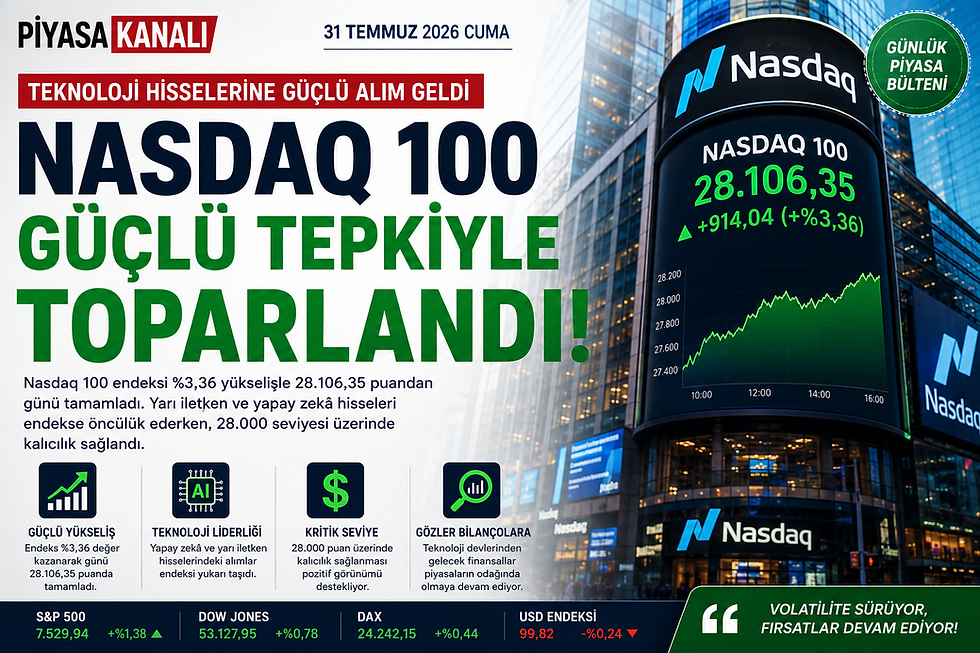 Nasdaq 100 Güçlü Tepkiyle Toparlandı: Teknoloji Hisseleri Yeniden Alım Dalgasına Öncülük Ediyor
