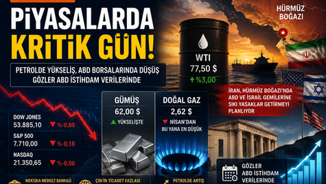 Wall Street Geriledi, Petrol ve Jeopolitik Riskler Yeniden Gündemde