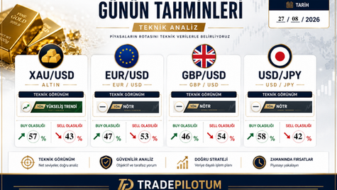 27.08.2026 XAUUSD - EURUSD - GBPUSD - USDJPY Analitik Genel Bakış