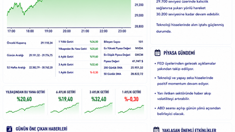 Nasdaq 100 Toparlanma Sinyali Veriyor: Teknoloji Hisselerinde Alımlar Güçleniyor