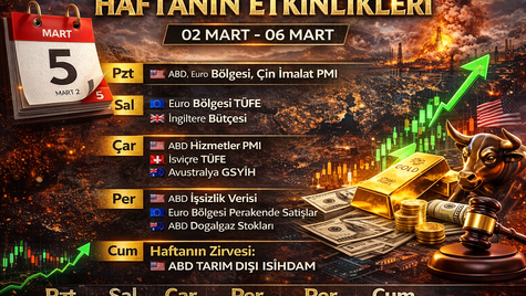 Küresel Piyasalar Kritik Haftaya Giriyor: Jeopolitik Gerilim, Enflasyon ve ABD İstihdam Verisi Ön Planda