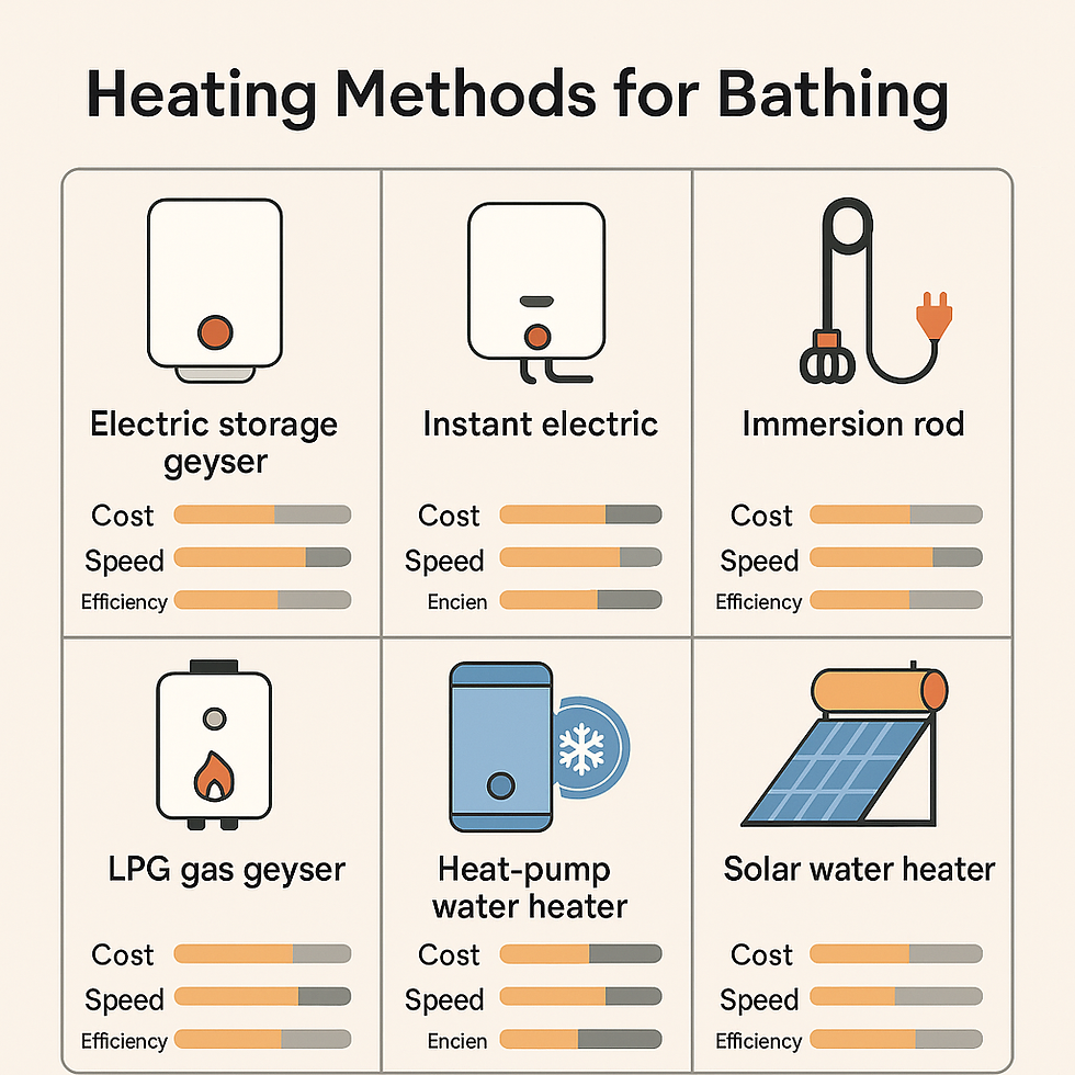 Water for bath methods