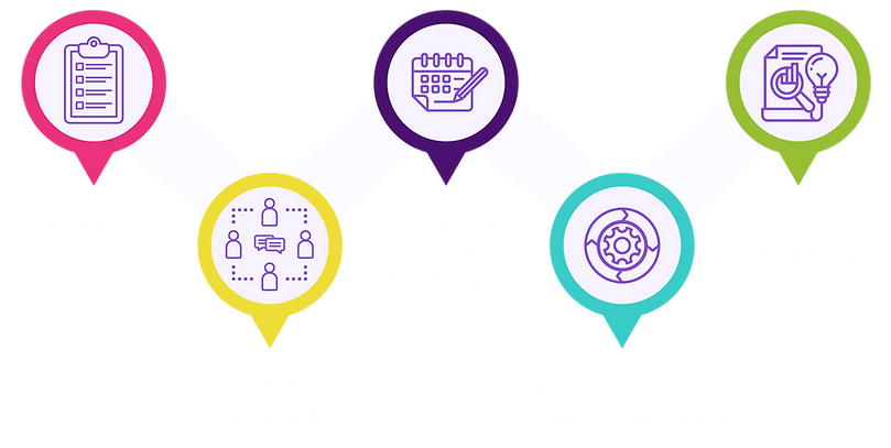 Metodología Makala