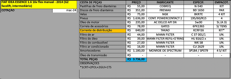 tabela de preços de peças fiat idea essence g2