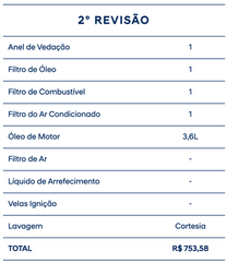 hb20 2024 revisão obrigatória 2