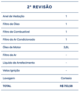 hb20 2024 revisão obrigatória 2