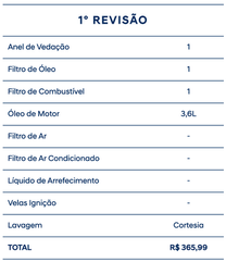 hb20 2024 revisão obrigatória 1