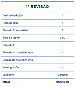 hb20 2024 revisão obrigatória 1