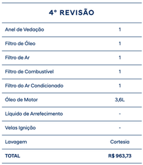 hb20 2024 revisão obrigatória 4